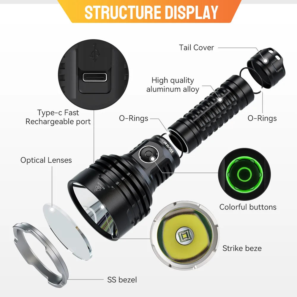Wurkkos TS30S Pro 21700 Rechargeable Tactical Flashlight USB-C Power Bank